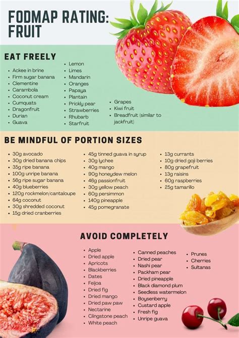 is mustard low fodmap.